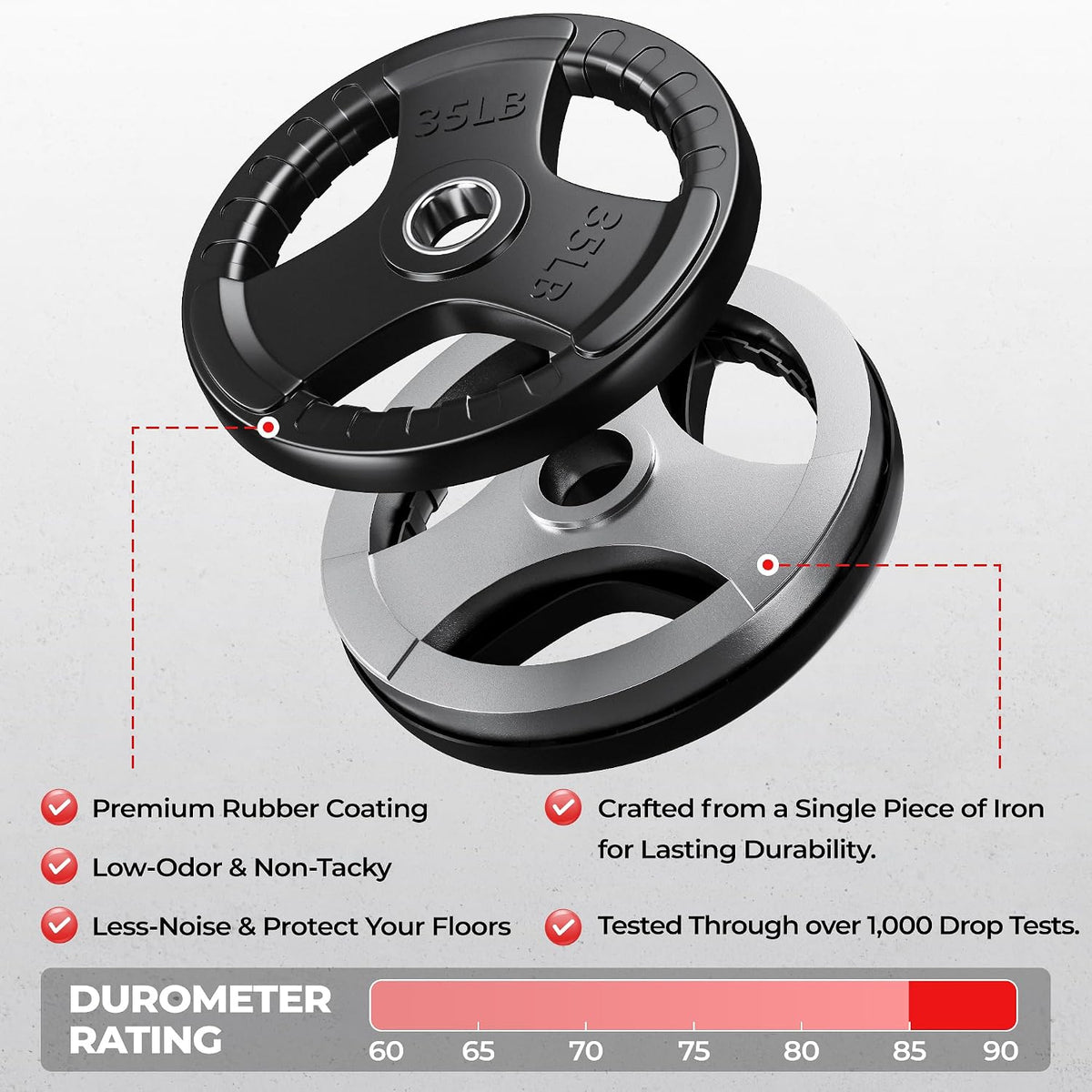 Rubber‑Coated Weight Plates Set